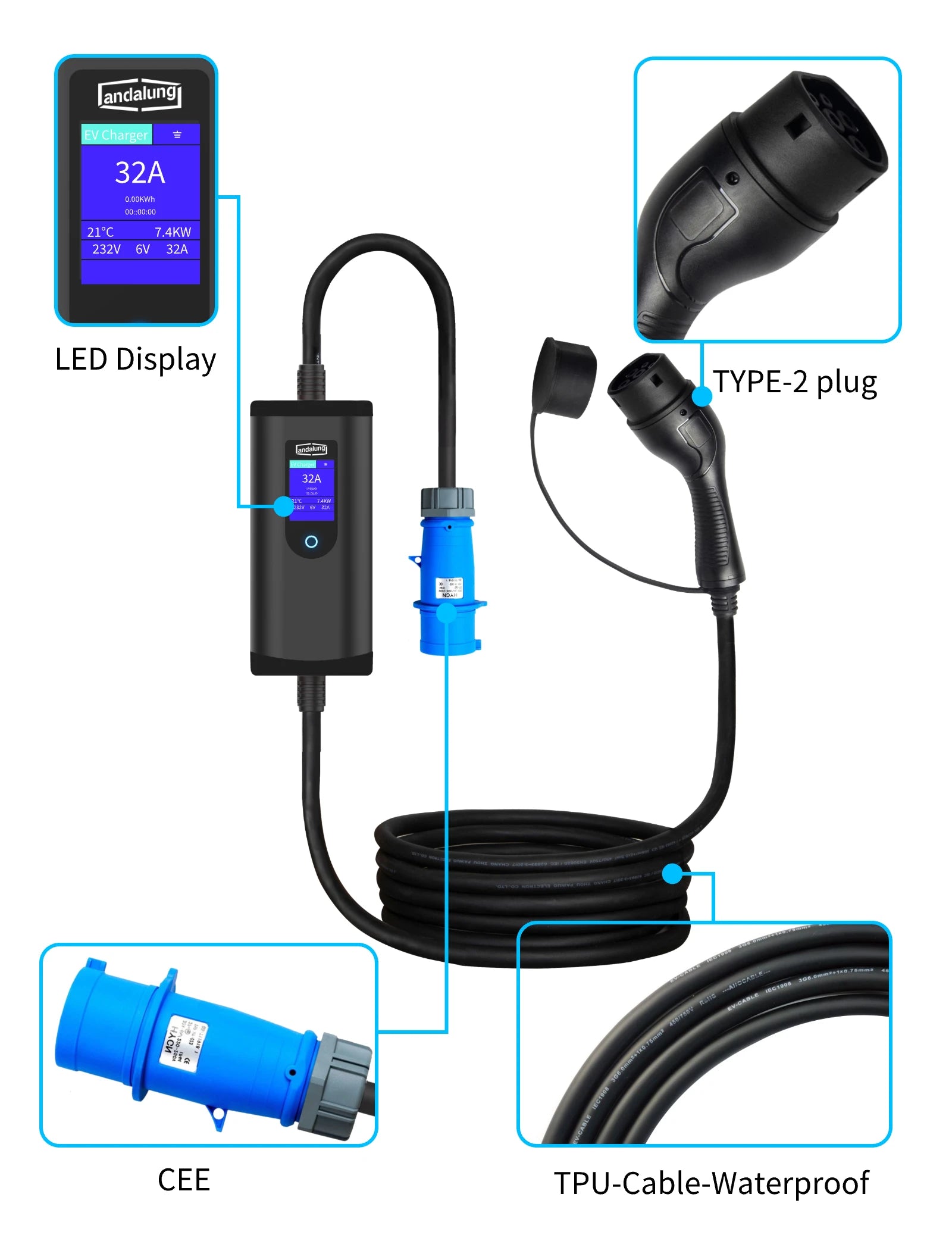 Andalung Portable EV Charger 7KW 7m