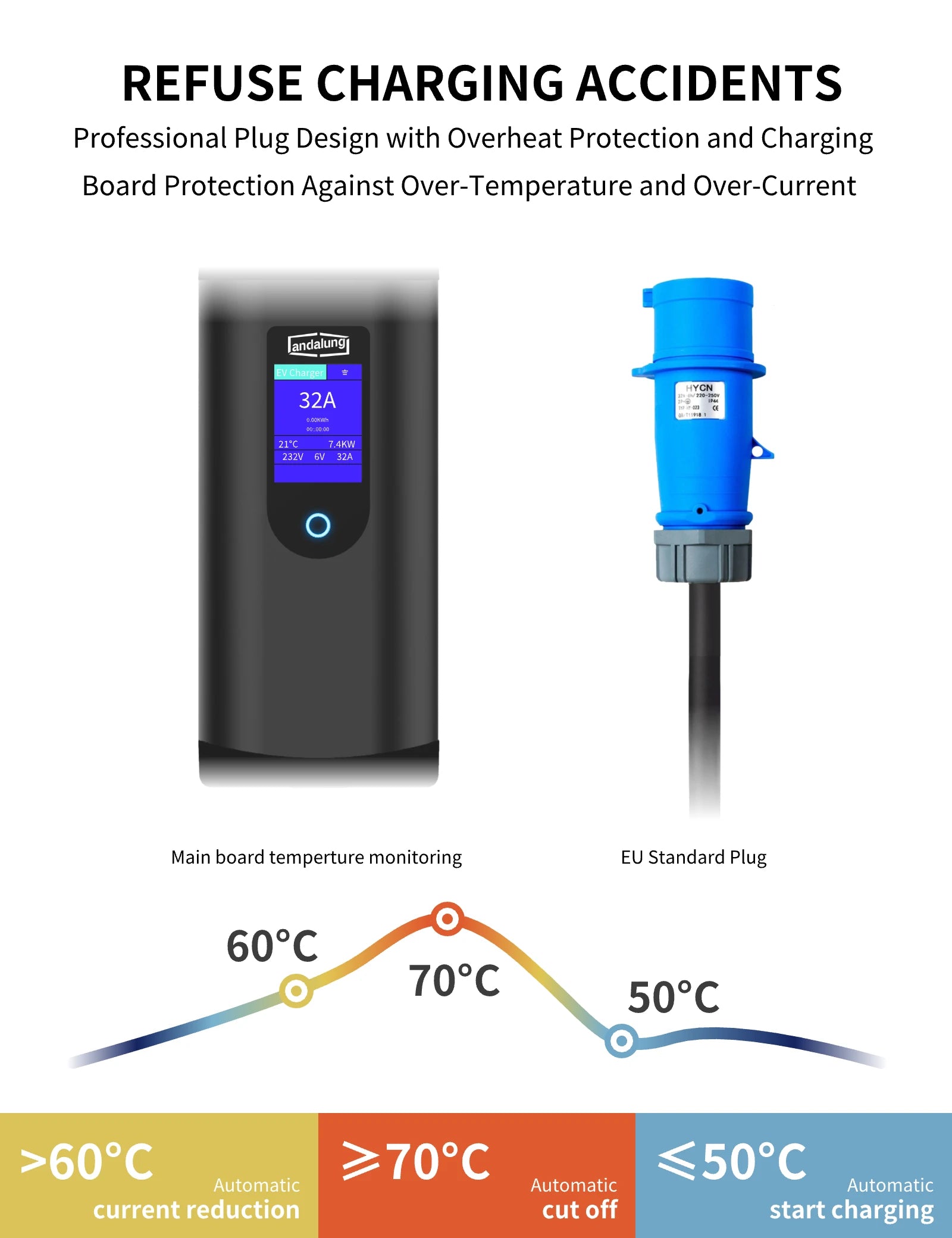 Andalung Portable EV Charger 7KW 7m