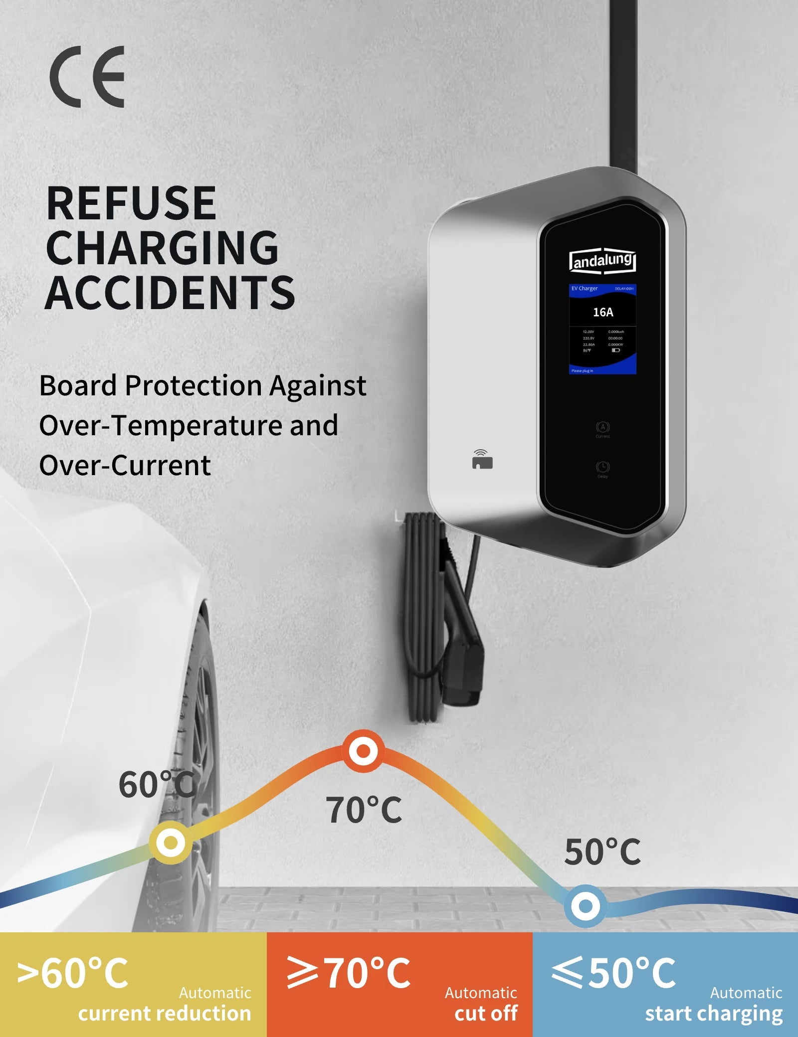 Hier wird das CE-Zertifikat der silbernen Andalung 11kW Wallbox gezeigt, ausgestattet mit mehreren Sicherheitsfunktionen: Schutz vor Übertemperatur und Überstrom: >60°C automatische Stromreduktion, >70°C automatische Abschaltung, <50°C automatischer Ladebeginn, um Ladeunfälle effektiv zu vermeiden.