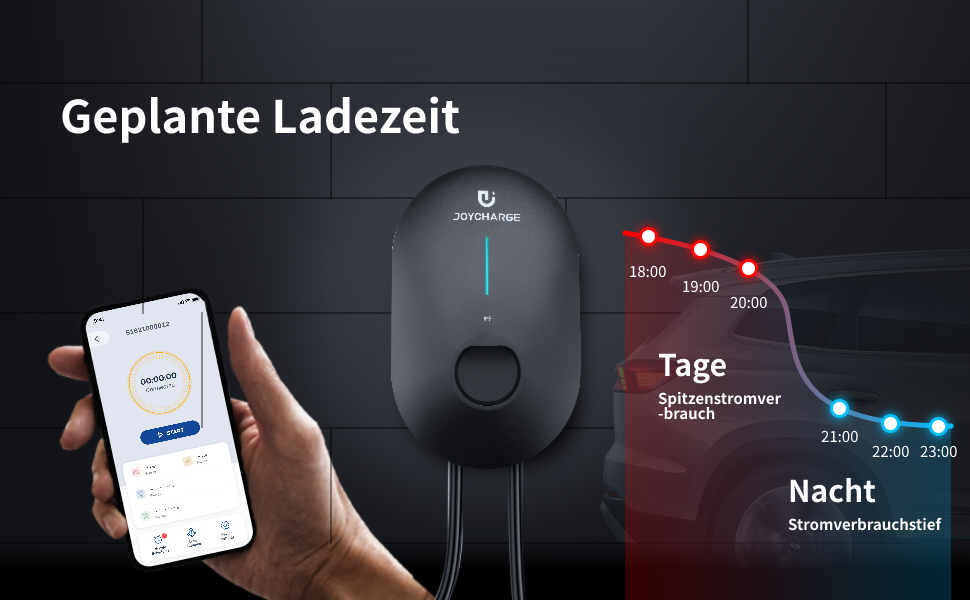 Ein Benutzer steuert mit seinem Smartphone eine schwarze Joycharge 11kW Wallbox, die an der Wand montiert ist. Durch die Nutzung von Nachtstrom kann er Stromkosten sparen. Der Benutzer hat eine Ladezeit für den günstigeren Nachtstromzeitraum geplant.