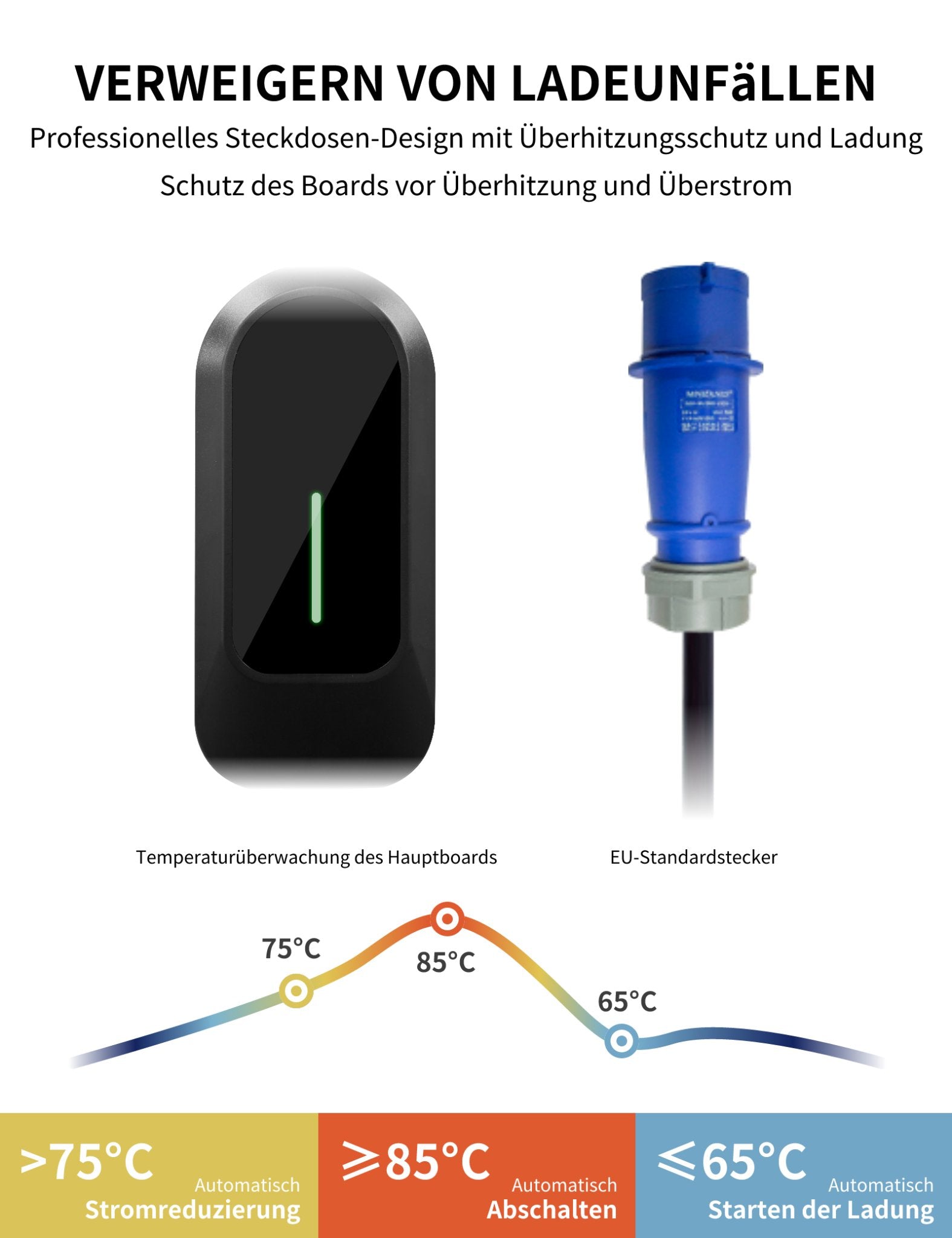 Das Bild zeigt das Andalgung 7 kW EV-Ladegerät mit verschiedenen Sicherheitsfunktionen, darunter ein professionelles Steckdosen-Design mit Überhitzungsschutz, das das Ladeboard vor Überhitzung und Überstrom schützt, sowie eine Temperaturüberwachung des Hauptboards. Der EU-Standardstecker ermöglicht eine automatische Stromreduzierung bei >75°C, automatische Abschaltung bei >85°C und einen automatischen Ladevorgang bei <65°C.