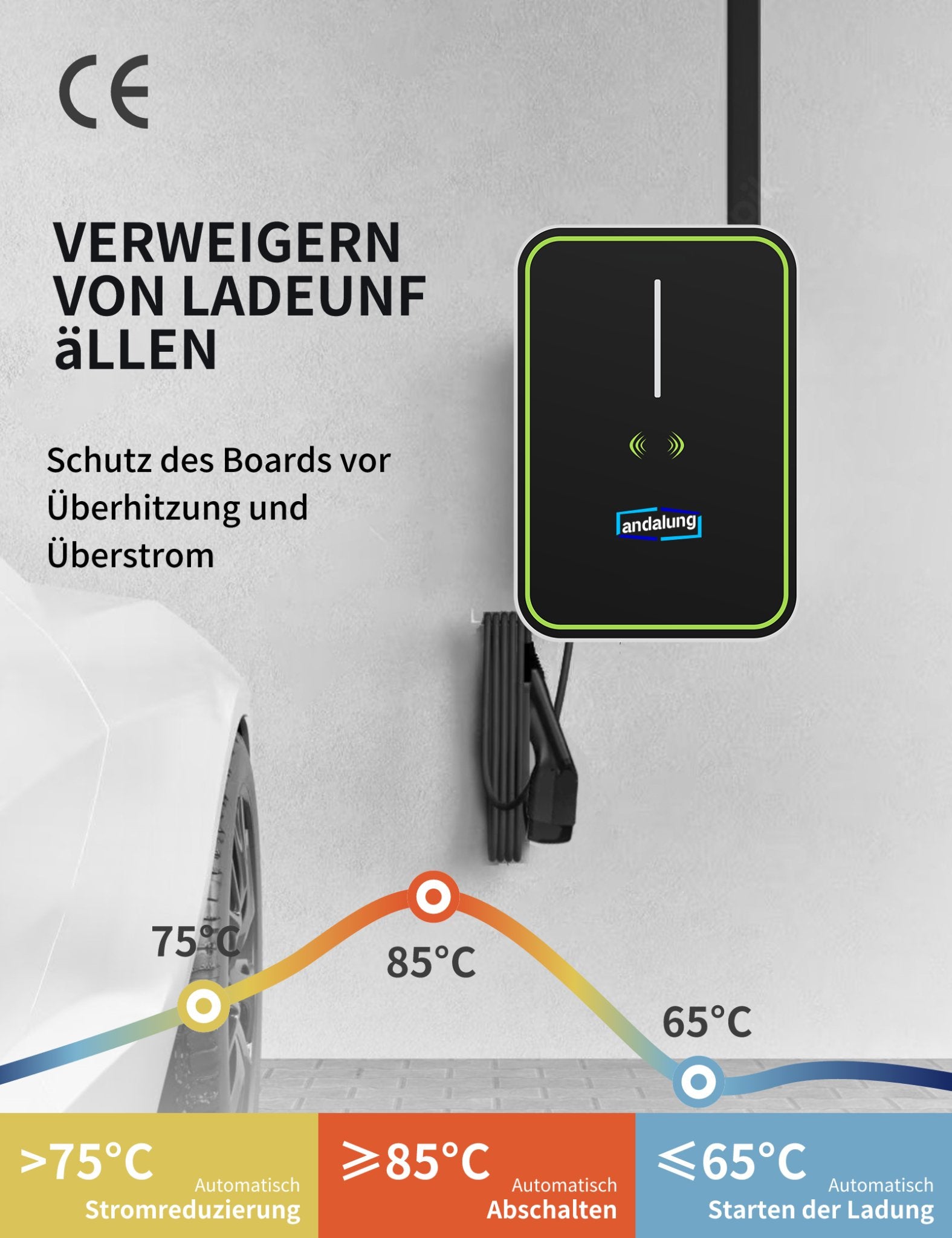 Andalung EV - Ladegerät 11 KW - AndalungEV - Ladegerät